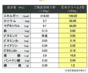 食べやすい玄米クリーム 株式会社プレセア 食べやすい玄米クリーム 株式会社プレセア